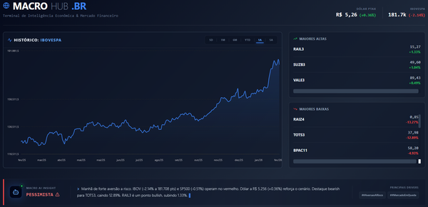 Construindo o BR Macro Hub: Engenharia de Dados e IA aplicadas ao Mercado Financeiro